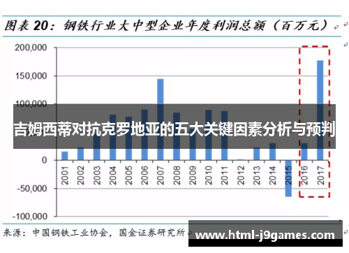 吉姆西蒂对抗克罗地亚的五大关键因素分析与预判