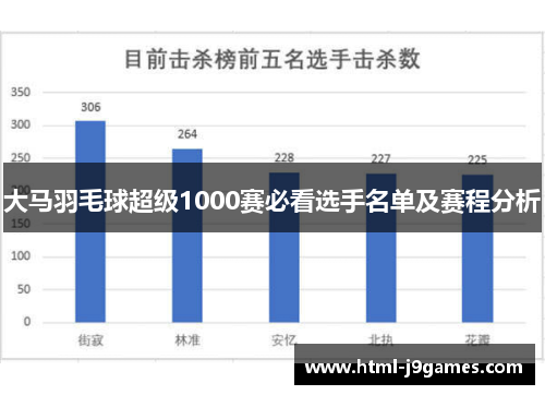 大马羽毛球超级1000赛必看选手名单及赛程分析