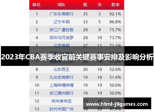 2023年CBA赛季收官前关键赛事安排及影响分析