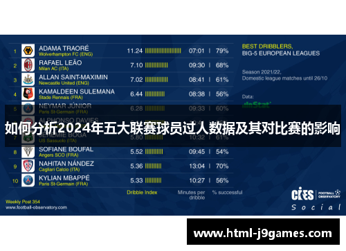 如何分析2024年五大联赛球员过人数据及其对比赛的影响 如何分析2024年五大联赛球员过人数据及其对比赛的影响