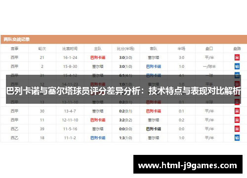巴列卡诺与塞尔塔球员评分差异分析:技术特点与表现对比解析 巴列卡诺与塞尔塔球员评分差异分析:技术特点与表现对比解析