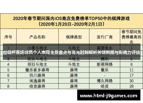 世俱杯赛场球员个人表现全景盘点与高光时刻解析关键数据与影响力评估 世俱杯赛场球员个人表现全景盘点与高光时刻解析关键数据与影响力评估