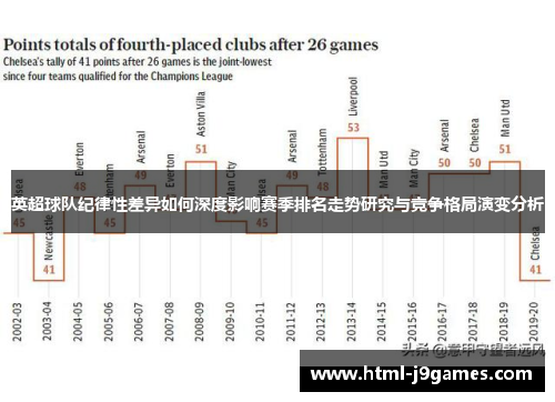 英超球队纪律性差异如何深度影响赛季排名走势研究与竞争格局演变分析